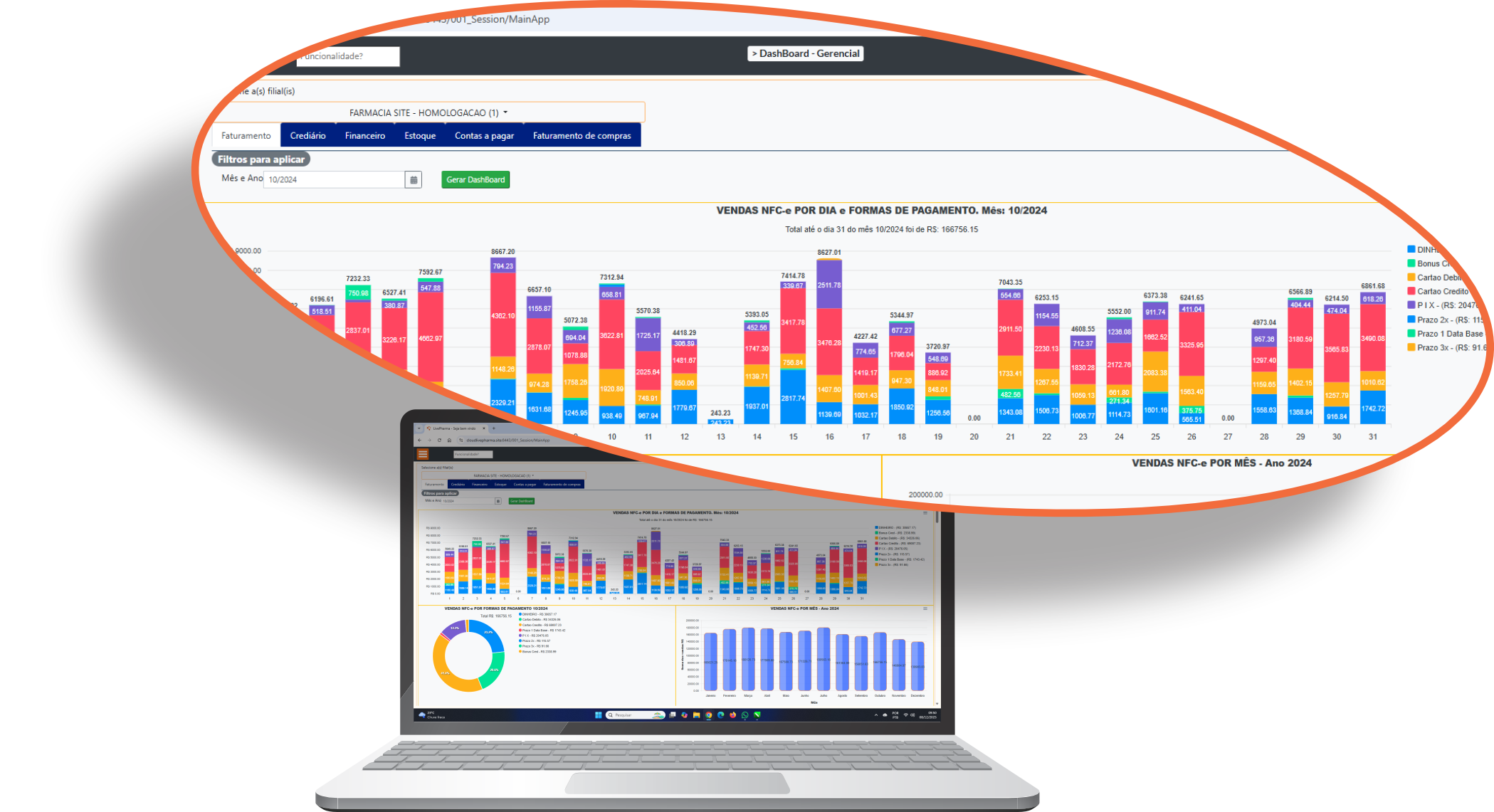 Dashboards