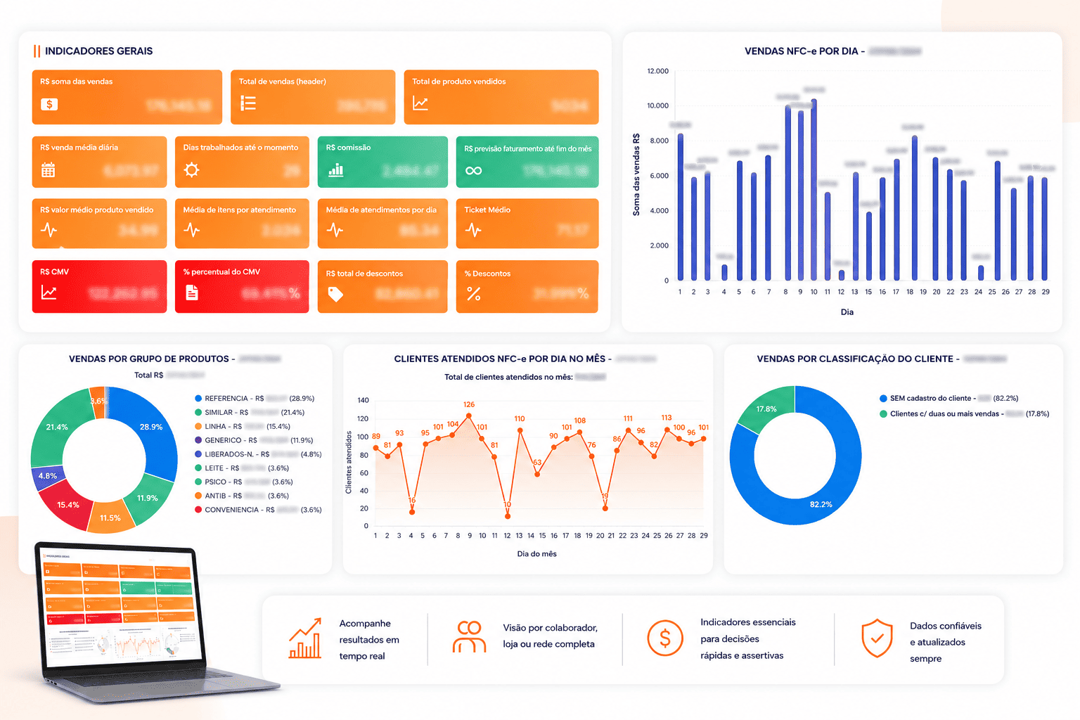 Dashboard de Acompanhamento por Colaborador