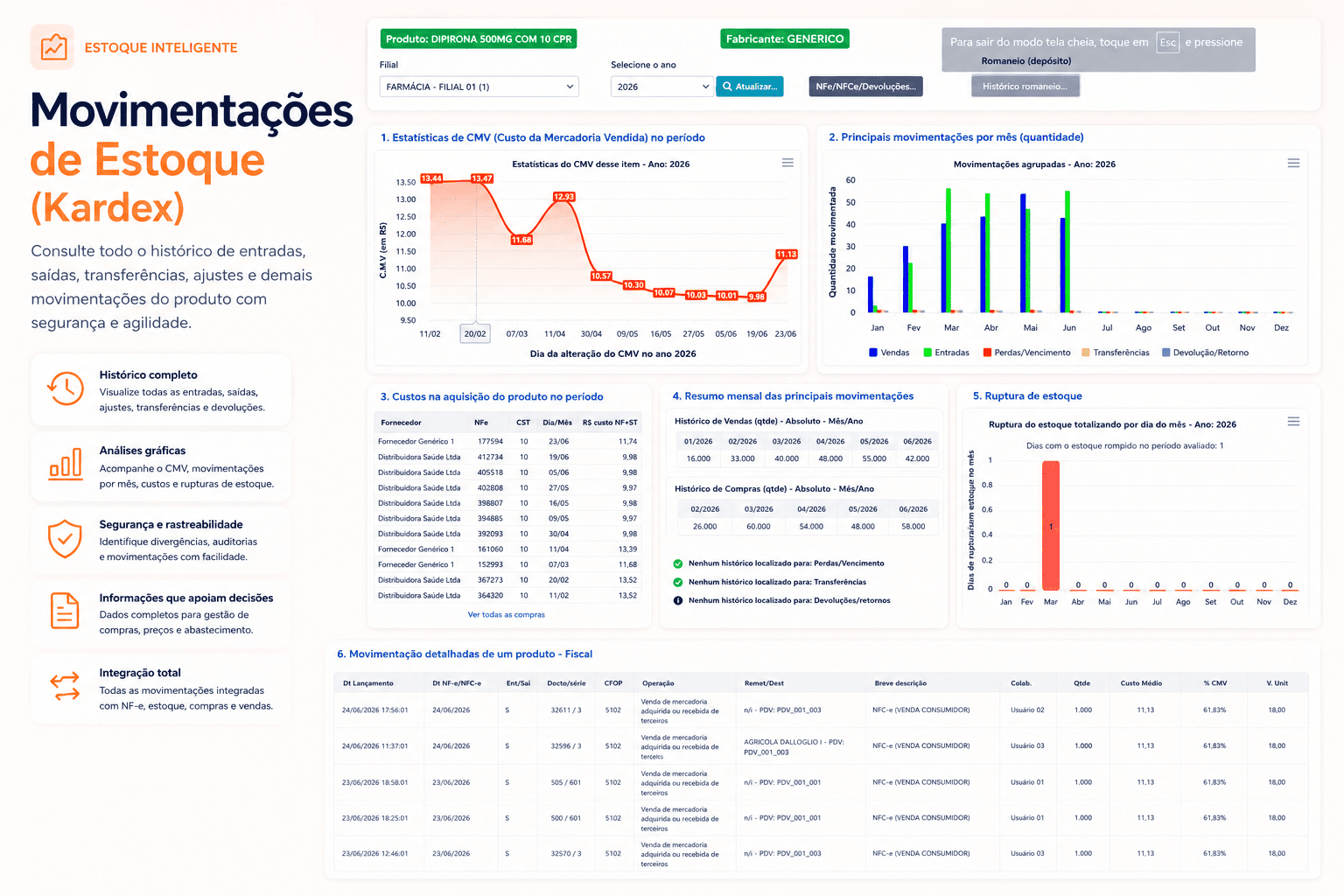 Movimentações de Estoque (Kardex)